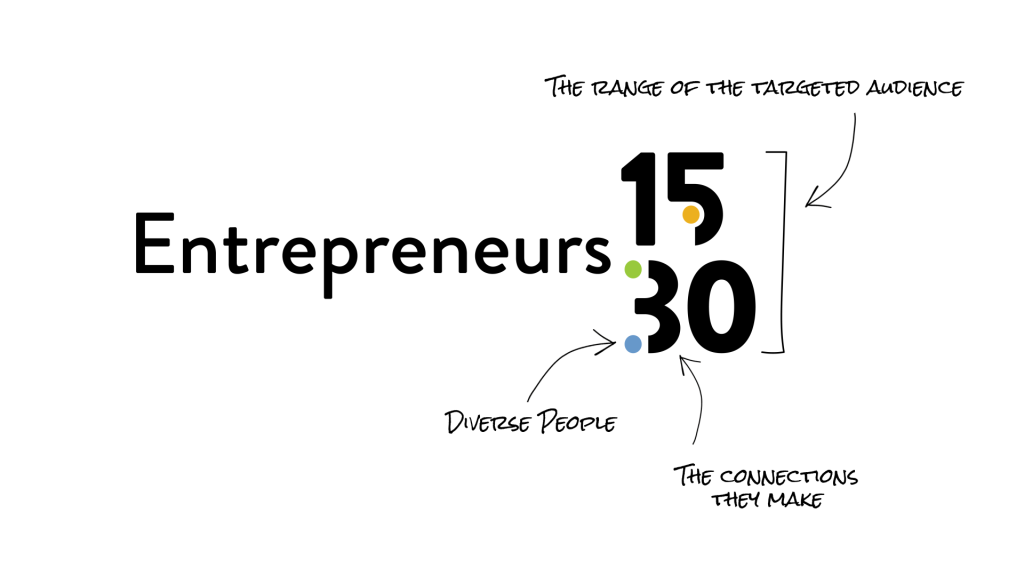 Entrepreneurs 15:30 logo is displayed. The logo features "15" on top of "30," with a yellow dot in the center of 15. In "30," there are two round shapes at the three digit’s head and bottom in green and blue respectively. The image includes sketch arrows with explanations. The top arrow points to the text "The range of the targeted audience." The two arrows below point at the 3 and its dots, with text that reads "diverse people" (pointing at the dot) and "the connection they make" at the letter 3.