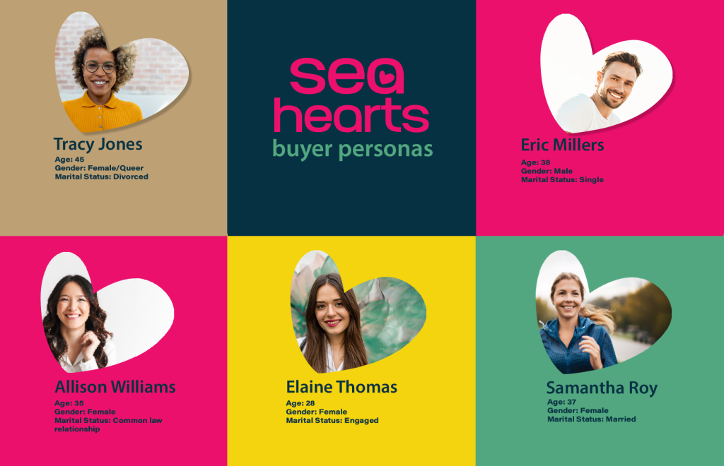 Composition of six squares in Sea Hearts color palette, featuring buyer personas with their images, ages, genders, and marital statuses.