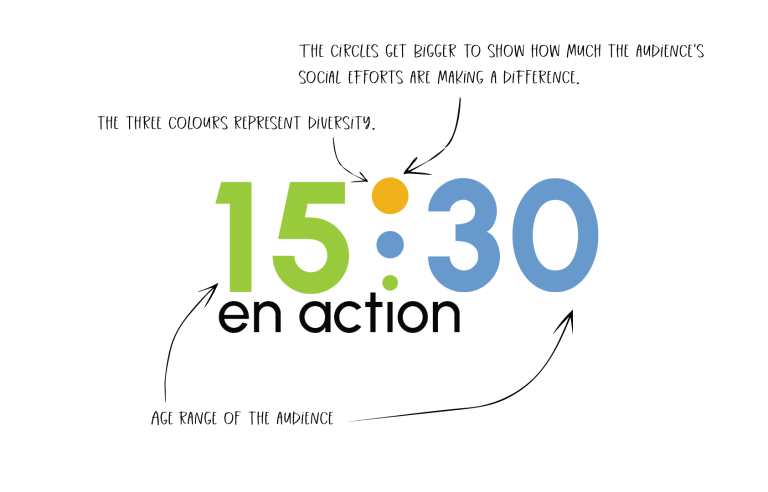 The 15:30 logo is displayed. The "15" is green, the digits of "30" are in blue, and there are three dots between 15 and 30 in yellow, blue, and green. The image includes sketch arrows pointing at different sections of the logo. Two arrows on top point at the largest dot between 15 and 30. One arrow's text read "three colors represent diversity," and the other arrow's text reads "the circles get bigger to show how much audience's social efforts are making a difference." Two arrows at the bottom point at 15 and 30 and read "age of the audience”.